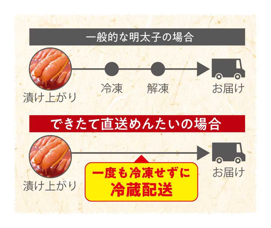 福さ屋 春の食卓に笑顔咲く